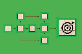 Category Managment Basics 